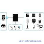 Tổng đài NEC SL2100 6 trung kế-48 máy nhánh