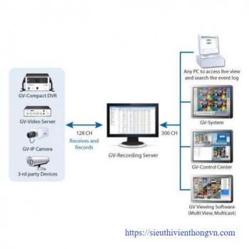 Geovision GV-RS128 128CH IP Recording Server (GV & 3rd Party)