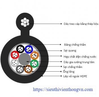 Cáp quang treo Postef TPKL 16FO