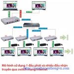 KVM HDMI Extender Over Ethernet 200M