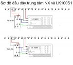 Bộ quay số tự động GARRISON LK-100S1