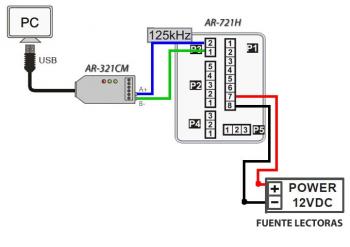 Bộ chuyển đổi tín hiệu AR-321CM