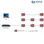 Card thu Huidu HD-R712