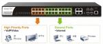 24-Port L2 Managed Gigabit Switch DrayTek Vigor G2280