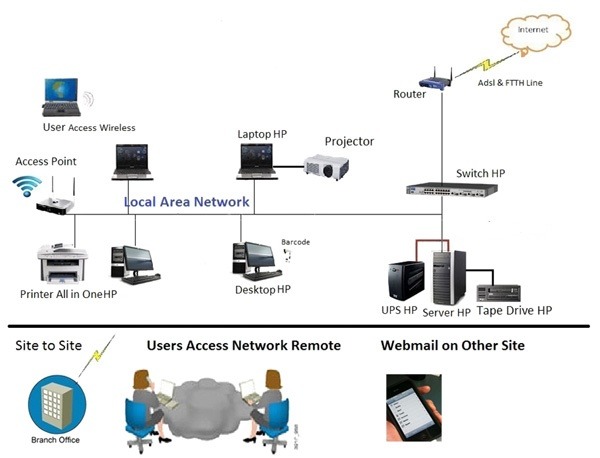 SƠ ĐỒ MANG VĂN PHÒNG