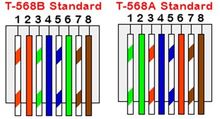 huong-dan-bam-cap-mang-cheo-va-thang